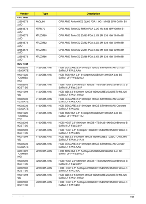 Page 201Appendix B191
CPU Test
22554573 
AMDAAQL60 CPU AMD Athlon64X2 QL60 PGA 1.9G 1M 638 35W Griffin B1
22554573 
AMDATRM70 CPU AMD TurionX2 RM70 PGA 2.0G 1M 638 35W Griffin B1
22554573 
AMDATUZM80 CPU AMD TurionX2 ZM80 PGA 2.1G 2M 638 35W Griffin B1
22554573 
AMDATUZM82 CPU AMD TurionX2 ZM82 PGA 2.2G 2M 638 35W Griffin B1
22554573 
AMDATUZM84 CPU AMD TurionX2 ZM84 PGA 2.3G 2M 638 35W Griffin B1
22554573 
AMDATUZM86 CPU AMD TurionX2 ZM86 PGA 2.4G 2M 638 35W Griffin B1
HDD Test
60002036 
SEAGATEN120GB5.4KS HDD...