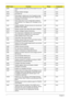 Page 164154Chapter 4
0x6A Display external cache size on the screen if it is non-
zero.LBT Core
0x6C Display shadow message LBT Core
0xCA post EISA init LBT Core
0x70 Check flags in CMOS and in the TrustedCore data 
area for errors detected during POST. Display error 
messages on the screen.LBT Core
0x72 Check status bits to see if configuration problems 
were detected. If so, display error messages on the 
screen.LBT Core
0x4F Initialize MultiBoot. Allocate memory for old and new 
MultiBoot history tables.LBT...