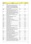 Page 165Chapter 4155
0x8B Setup interrupt vector and present bit in Equipment 
byte.LBT Core
0x95 1. Check CMOS for CD-ROM drive present 2. 
Activate the drive by checking for media present 3. 
Check sector 11h (17) for Boot Record Volume 
Descriptor 4. Check the boot catalog for validity 5. 
Pick a boot entry 6. Create a Specification PacketLBT Core
0x92 Jump to UserPatch2. LBT Core
0xB6 If password on boot is enabled, a call is made to 
Setup to check password. If the user does not enter 
a valid password,...