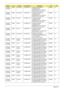 Page 185175Appendix A
AS7530G-
703G32MiEMEA South Africa LX.ARH0X.112 AS7530G-703G32Mi EM 
VHP32ATZA2 MC 
9MGSHM256CO 2G+1G/320/6L/
5R/CB_bg_0.3D_HG_EN16AT R M 7 0 N
AS7530G-
703G32MiEMEA South Africa LX.ARH0X.113 AS7530G-703G32Mi EM 
VHP32ATZA1 MC 
9MGSHM256CO 2G+1G/320/6L/
5R/CB_bg_0.3D_HG_FR23AT R M 7 0 N
AS7530G-
703G32MiEMEA Denmark LX.ARH0X.110 AS7530G-703G32Mi 
VHP32ATDK1 MC 
9MGSHM256CO 2G+1G/320/6L/
5R/CB_bg_0.3D_HG_NO13AT R M 7 0 N
AS7530G-
703G32MiEMEA Norway LX.ARH0X.103 AS7530G-703G32Mi 
VHP32ATNO1...