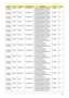 Page 186Appendix A176
AS7530G-
703G32MiEMEA France LX.ARH0X.116 AS7530G-703G32Mi VHP32AFR1 
MC 9MGSHM256CO 2G+1G/320/
6L/5R/CB_bg_0.3D_HG_FR23AT R M 7 0 N
AS7530G-
703G32MiEMEA Germany LX.ARH0X.117 AS7530G-703G32Mi VHP32ADE1 
MC 9MGSHM256CO 2G+1G/320/
6L/5R/CB_bg_0.3D_HG_DE13AT R M 7 0 N
AS7530G-
703G32MiEMEA Belgium LX.ARH0X.108 AS7530G-703G32Mi VHP32ABE1 
MC 9MGSHM256CO 2G+1G/320/
6L/5R/CB_bg_0.3D_HG_NL13AT R M 7 0 N
AS7530G-
703G32MiEMEA Holland LX.ARH0X.107 AS7530G-703G32Mi VHP32ANL1 
MC 9MGSHM256CO...