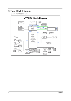 Page 124Chapter 1
System Block Diagram
For Aspire 7736/7736Z/7336 Series: 