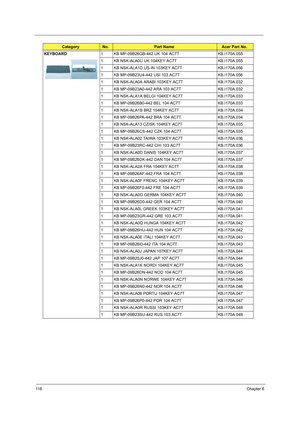 Page 12411 6Chapter 6
KEYBOARD1 KB MP-09B26GB-442 UK 104 AC7T KB.I170A.055
1 KB NSK-ALA0U UK 104KEY AC7T KB.I170A.055
1 KB NSK-ALA1D US-IN 103KEY AC7T KB.I170A.056
1 KB MP-09B23U4-442 USI 103 AC7T KB.I170A.056
1 KB NSK-ALA0A ARABI 103KEY AC7T KB.I170A.032
1 KB MP-09B23A0-442 ARA 103 AC7T KB.I170A.032
1 KB NSK-ALA1A BELGI 104KEY AC7T KB.I170A.033
1 KB MP-09B26B0-442 BEL 104 AC7T KB.I170A.033
1 KB NSK-ALA1B BRZ 104KEY AC7T KB.I170A.034
1 KB MP-09B26PA-442 BRA 104 AC7T KB.I170A.034
1 KB NSK-ALA13 CZ/SK 104KEY AC7T...