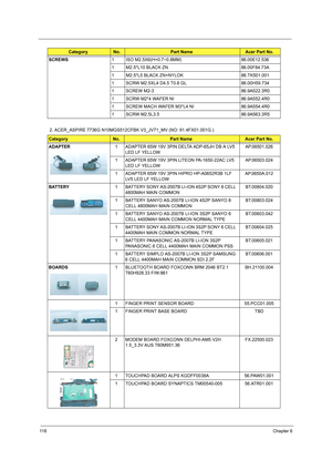 Page 12611 8Chapter 6
2. ACER_ASPIRE 7736G N10MGS512CFBK V3_JV71_MV (NO: 91.4FX01.001G )   SCREWS1 ISO M2.5X6(H=0.7~0.8MM) 86.00E12.536
1 M2.5*L10 BLACK ZN 86.00F84.73A
1 M2.5*L5 BLACK ZN+NYLOK 86.TK501.001
1 SCRW M2.5XL4 D4.5 T0.8 GL 86.00H59.734
1 SCREW M2-3 86.9A522.3R0
1 SCRW M2*4 WAFER NI 86.9A552.4R0
1 SCREW MACH WAFER M3*L4 NI 86.9A554.4R0
1 SCRW M2.5L3.5 86.9A563.3R5
CategoryNo.Part NameAcer Part No.
ADAPTER1 ADAPTER 65W 19V 3PIN DELTA ADP-65JH DB A LV5 
LED LF YELLOWAP.06501.026
1 ADAPTER 65W 19V 3PIN...