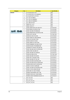 Page 140132Chapter 6
CABLES1 C.A. BLUETOOTH JV71 TBD
1 C.A. BLUETOOTH JV71(WANSH) TBD
1 C.A. BLUETOOTH JV71(HT) TBD
2 C.A. LCD JV71(MEC) TBD
2 C.A. LCD JV71(WANSH) TBD
1 C.A. USB JV71(WANSH) TBD
1 C.A. USB JV71(HT) TBD
2 CABLE RJ11 JV71 TBD
1 CABLE USB JV71 TBD
1 CORD USA/W CNS 2.5A 125V 8121- 27.01518.781
1 CORD SWISS 2.5A 250V 3P BK 27.01518.581
1 CORD 10A 250V 3P SWISS BK 27.01518.691
1 CORD ARGENTINE,10A 250V3G,1.8M 27.01518.0U1
1 CORD US 7A 125V BK 27.T30V1.001
1 CORD10A 125V 3P US BK 27.01518.641
1 CORD...