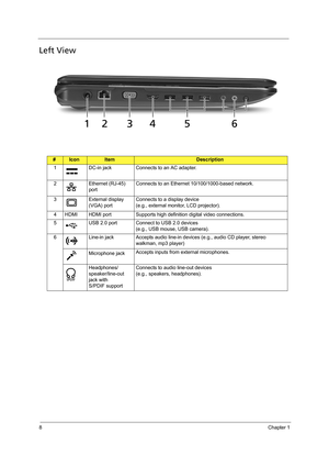 Page 168Chapter 1
Left View
#IconItemDescription
1 DC-in jack Connects to an AC adapter.
2 Ethernet (RJ-45) 
portConnects to an Ethernet 10/100/1000-based network.
3 External display 
(VGA) portConnects to a display device 
(e.g., external monitor, LCD projector).
4 HDMI HDMI port Supports high definition digital video connections.
5 USB 2.0 port Connect to USB 2.0 devices 
(e.g., USB mouse, USB camera).
6 Line-in jack Accepts audio line-in devices (e.g., audio CD player, stereo 
walkman, mp3 player)
Microphone...