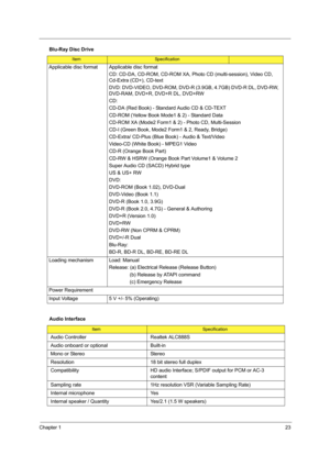 Page 31Chapter 123
Applicable disc format Applicable disc format
CD: CD-DA, CD-ROM, CD-ROM XA, Photo CD (multi-session), Video CD, 
Cd-Extra (CD+), CD-text
DVD: DVD-VIDEO, DVD-ROM, DVD-R (3.9GB, 4.7GB) DVD-R DL, DVD-RW, 
DVD-RAM, DVD+R, DVD+R DL, DVD+RW
CD:
CD-DA (Red Book) - Standard Audio CD & CD-TEXT 
CD-ROM (Yellow Book Mode1 & 2) - Standard Data
CD-ROM XA (Mode2 Form1 & 2) - Photo CD, Multi-Session
CD-I (Green Book, Mode2 Form1 & 2, Ready, Bridge)
CD-Extra/ CD-Plus (Blue Book) - Audio & Text/Video
Video-CD...