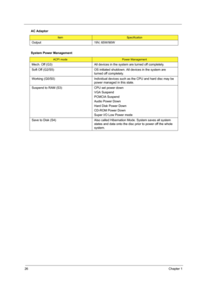 Page 3426Chapter 1
Output 19V, 65W/90W
System Power Management
ACPI modePower Management
Mech. Off (G3) All devices in the system are turned off completely.
Soft Off (G2/S5) OS initiated shutdown. All devices in the system are 
turned off completely.
Working (G0/S0) Individual devices such as the CPU and hard disc may be 
power managed in this state.
Suspend to RAM (S3) CPU set power down
VGA Suspend
PCMCIA Suspend
Audio Power Down
Hard Disk Power Down
CD-ROM Power Down
Super I/O Low Power mode
Save to Disk...