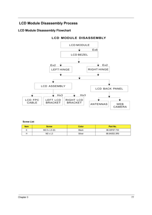 Page 85Chapter 377
 LCD Module Disassembly Process
LCD Module Disassembly Flowchart
Screw List
ItemScrewColorPart No.
E M2.5 x L5 (6) Black 86.00F87.735
H M2 x L3 Silver 86.9A552.3R0
LCD MODULE
LCD BEZEL
Ex6
LCD ASSEMBLY
LEFT LCD
BRACKETHx3RIGHT LCD
BRACKETLCD FPC
CABLE
LCD BACK PANEL
ANTENNAS
LCD MODULE DISASSEMBLY
WEB
CAMERA
LEFT HINGERIGHT HINGE Ex2Ex2
Hx3 