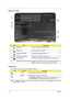 Page 1810Chapter 1
Bottom View
Indicators
The computer has several easy-to-read status indicators. 
NOTE: 1. Charging: The light shows amber when the battery is charging. 2. Fully charged: The light shows 
green when in AC mode.
#IconItemDescription
1 Battery bay Houses the computers battery pack.
2 Batter Lock Locks the battery in position.
3 Battery release latch Releases the battery for removal.
4 Memory compartment Houses the computers main memory.
5 Hard disk bay Houses the computers hard disk (secured...