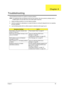 Page 93Chapter 485
Use the following procedure as a guide for computer problems.
NOTE: The diagnostic tests are intended to test only Acer products. Non-Acer products, prototype cards, or 
modified options can give false errors and invalid system responses.
1.Obtain the failing symptoms in as much detail as possible.
2.Verify the symptoms by attempting to re-create the failure by running the diagnostic test or by repeating 
the same operation.
3.Use the following table with the verified symptom to determine...