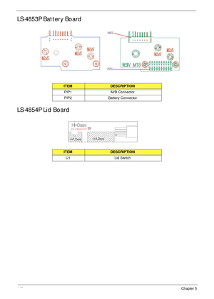 Page 158148Chapter 5
LS-4853P Battery Board
LS-4854P Lid Board
ITEMDESCRIPTION
PIP1 M/B Connector
PIP2 Battery Connector
ITEMDESCRIPTION
U1 Lid Switch 