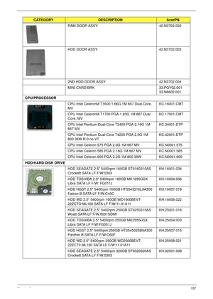 Page 167Chapter 6157
RAM DOOR ASSY42.N3702.002
HDD DOOR ASSY 42.N3702.003
2ND HDD DOOR ASSY 42.N3702.004
MINI CARD BRK 33.PGY02.001 
33.N6602.001
CPU/PROCESSOR
CPU Intel CeleronM T1600 1.66G 1M 667 Dual Core, 
MVKC.16001.CMT
CPU Intel CeleronM T1700 PGA 1.83G 1M 667 Dual 
Core, MVKC.17001.CMT
CPU Intel Pentium Dual-Core T3400 PGA 2.16G 1M 
667 MVKC.34001.DTP
CPU Intel Pentium Dual-Core T4200 PGA 2.0G 1M 
800 35W R-0 no VTKC.42001.DTP
CPU Intel Celeron 575 PGA 2.0G 1M 667 MV KC.N0001.575
CPU Intel Celeron 585 PGA...