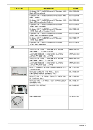 Page 170160Chapter 6
Keyboard EM-7T HM50/70 Internal 17 Standard 99KS 
Black US International KB.I1700.438
Keyboard EM-7T HM50/70 Internal 17 Standard 99KS 
Black ChineseKB.I1700.418
Keyboard EM-7T HM50/70 Internal 17 Standard 99KS 
Black US International w/ HebrewKB.I1700.439
Keyboard EM-7T HM50/70 Internal 17 Standard 
100KS Black FR/ArabicKB.I1700.420
Keyboard EM-7T HM50/70 Internal 17 Standard 
100KS Black US w/ Canadian FrenchKB.I1700.440
Keyboard EM-7T HM50/70 Internal 17 Standard 
100KS Black Brazilian...