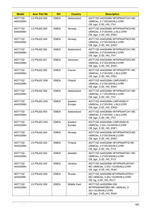 Page 178Appendix A168
AS7715Z-
442G32MnLX.PNJ02.058 EMEA Switzerland AS7715Z-442G32Mn W7HP64ATCH1 MC 
UMACks_3 1*2G/320/6L2.2/5R/
CB_bgn_0.3D_HG_IT41
AS7715Z-
434G50MnLX.PNJ02.050 EMEA Norway AS7715Z-434G50Mn W7HP64ATNO3 MC 
UMACks_3 2*2G/500_L/6L2.2/5R/
CB_bgn_0.3D_HG_ENS1
AS7715Z-
434G32MnLX.PNJ02.049 EMEA Norway AS7715Z-434G32Mn W7HP64ATNO3 MC 
UMACks_3 2*2G/320/6L2.2/5R/
CB_bgn_0.3D_HG_ENS1
AS7715Z-
444G64MnLX.PNJ02.054 EMEA Switzerland AS7715Z-444G64Mn W7HP64ATCH1 MC 
UMACks_3 2*2G/640/6L2.2/5R/...