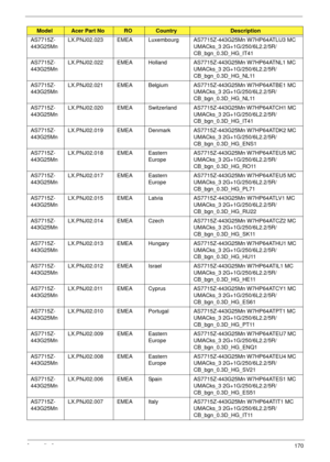 Page 180Appendix A170
AS7715Z-
443G25MnLX.PNJ02.023 EMEA Luxembourg AS7715Z-443G25Mn W7HP64ATLU3 MC 
UMACks_3 2G+1G/250/6L2.2/5R/
CB_bgn_0.3D_HG_IT41
AS7715Z-
443G25MnLX.PNJ02.022 EMEA Holland AS7715Z-443G25Mn W7HP64ATNL1 MC 
UMACks_3 2G+1G/250/6L2.2/5R/
CB_bgn_0.3D_HG_NL11
AS7715Z-
443G25MnLX.PNJ02.021 EMEA Belgium AS7715Z-443G25Mn W7HP64ATBE1 MC 
UMACks_3 2G+1G/250/6L2.2/5R/
CB_bgn_0.3D_HG_NL11
AS7715Z-
443G25MnLX.PNJ02.020 EMEA Switzerland AS7715Z-443G25Mn W7HP64ATCH1 MC 
UMACks_3 2G+1G/250/6L2.2/5R/...