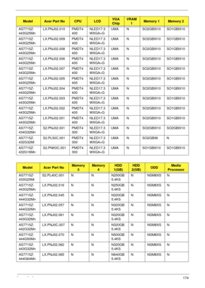 Page 184Appendix A174
AS7715Z-
443G25MnLX.PNJ02.010 PMDT4
400NLED17.3
WXGA+GUMA N SO2GBIII10 SO1GBIII10
AS7715Z-
443G25MnLX.PNJ02.009 PMDT4
400NLED17.3
WXGA+GUMA N SO2GBIII10 SO1GBIII10
AS7715Z-
443G25MnLX.PNJ02.008 PMDT4
400NLED17.3
WXGA+GUMA N SO2GBIII10 SO1GBIII10
AS7715Z-
443G25MnLX.PNJ02.006 PMDT4
400NLED17.3
WXGA+GUMA N SO2GBIII10 SO1GBIII10
AS7715Z-
443G25MnLX.PNJ02.007 PMDT4
400NLED17.3
WXGA+GUMA N SO2GBIII10 SO1GBIII10
AS7715Z-
443G25MnLX.PNJ02.005 PMDT4
400NLED17.3
WXGA+GUMA N SO2GBIII10 SO1GBIII10...