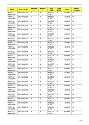 Page 186Appendix A176
AS7715Z-
443G25MnLX.PNJ02.038 N N N250GB
5.4KSNNSM8XSN
AS7715Z-
443G25MnLX.PNJ02.037 N N N250GB
5.4KSNNSM8XSN
AS7715Z-
443G25MnLX.PNJ02.036 N N N250GB
5.4KSNNSM8XSN
AS7715Z-
443G25MnLX.PNJ02.035 N N N250GB
5.4KSNNSM8XSN
AS7715Z-
443G25MnLX.PNJ02.034 N N N250GB
5.4KSNNSM8XSN
AS7715Z-
443G25MnLX.PNJ02.033 N N N250GB
5.4KSNNSM8XSN
AS7715Z-
443G25MnLX.PNJ02.032 N N N250GB
5.4KSNNSM8XSN
AS7715Z-
443G25MnLX.PNJ02.031 N N N250GB
5.4KSNNSM8XSN
AS7715Z-
443G25MnLX.PNJ02.030 N N N250GB
5.4KSNNSM8XSN...