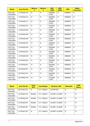 Page 187177Appendix A
AS7715Z-
443G25MnLX.PNJ02.013 N N N250GB
5.4KSNNSM8XSN
AS7715Z-
443G25MnLX.PNJ02.012 N N N250GB
5.4KSNNSM8XSN
AS7715Z-
443G25MnLX.PNJ02.011 N N N250GB
5.4KSNNSM8XSN
AS7715Z-
443G25MnLX.PNJ02.010 N N N250GB
5.4KSNNSM8XSN
AS7715Z-
443G25MnLX.PNJ02.009 N N N250GB
5.4KSNNSM8XSN
AS7715Z-
443G25MnLX.PNJ02.008 N N N250GB
5.4KSNNSM8XSN
AS7715Z-
443G25MnLX.PNJ02.006 N N N250GB
5.4KSNNSM8XSN
AS7715Z-
443G25MnLX.PNJ02.007 N N N250GB
5.4KSNNSM8XSN
AS7715Z-
443G25MnLX.PNJ02.005 N N N250GB
5.4KSNNSM8XSN...