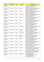 Page 178Appendix A168
AS7715Z-
442G32MnLX.PNJ02.058 EMEA Switzerland AS7715Z-442G32Mn W7HP64ATCH1 MC 
UMACks_3 1*2G/320/6L2.2/5R/
CB_bgn_0.3D_HG_IT41
AS7715Z-
434G50MnLX.PNJ02.050 EMEA Norway AS7715Z-434G50Mn W7HP64ATNO3 MC 
UMACks_3 2*2G/500_L/6L2.2/5R/
CB_bgn_0.3D_HG_ENS1
AS7715Z-
434G32MnLX.PNJ02.049 EMEA Norway AS7715Z-434G32Mn W7HP64ATNO3 MC 
UMACks_3 2*2G/320/6L2.2/5R/
CB_bgn_0.3D_HG_ENS1
AS7715Z-
444G64MnLX.PNJ02.054 EMEA Switzerland AS7715Z-444G64Mn W7HP64ATCH1 MC 
UMACks_3 2*2G/640/6L2.2/5R/...