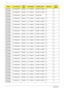 Page 189179Appendix A
AS7715Z-
444G32MnLX.PNJ02.042 McAfee 5 in 1-Build in 3rd WiFi 1x2 BGN N N
AS7715Z-
443G25MnLX.PNJ02.040 McAfee 5 in 1-Build in 3rd WiFi 1x2 BGN N N
AS7715Z-
443G25MiLX.PNJ02.039 McAfee 5 in 1-Build in 3rd WiFi BG N N
AS7715Z-
443G25MnLX.PNJ02.038 McAfee 5 in 1-Build in 3rd WiFi 1x2 BGN N N
AS7715Z-
443G25MnLX.PNJ02.037 McAfee 5 in 1-Build in 3rd WiFi 1x2 BGN N N
AS7715Z-
443G25MnLX.PNJ02.036 McAfee 5 in 1-Build in 3rd WiFi 1x2 BGN N N
AS7715Z-
443G25MnLX.PNJ02.035 McAfee 5 in 1-Build in 3rd...