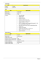 Page 2414Chapter 1
Southbridge
BIOS
System Memory 
ItemSpecification
Chipset ICH9-M
Package BGA-676
ItemSpecification
BIOS vendor Insyde BIOS
BIOS Version V0.06-T02
BIOS ROM type Flash
Features • Flash ROM 1MB
• Supports ISIPP
• Supports Acer UI
• Supports multi-boot
• Suspend to RAM (S3)/Disk (S4)
• Various hot-keys for system control
• Supports SMBUS 2.0, PCI2.3
• ACPI 2.0 compliance with Intel Speed Step support C1, C2, 
C3, C4 and S3, S4 for mobile CPU
• DMI utility for BIOS serial number configurable/asset...