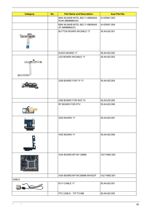 Page 99Chapter 693
MINI WLAN/B INTEL 802.11 4965ANG 
ROW (MM#886434)KI.KDN01.003
MINI WLAN/B INTEL 802.11 4965ANG 
JP (MM#886437)KI.KDN01.004
BUTTON BOARD W/CABLE 17 55.AHJ02.001
AUDIO BOARD 17 55.AHJ02.002
LED BOARD W/CABLE 17 55.AHJ02.003
USB BOARD FOR TV 17 55.AHJ02.004
USB BOARD FOR W/O TV 55.AHJ02.005
RF BOARD FOR DTV 55.AHJ02.006
ODD BOARD 17 55.AHJ02.007
HDD BOARD 17 55.AHJ02.008
VGA BOARD-M71M 128MB VG.71M02.002
VGA BOARD-M71M 256MB W/HDCP VG.71M02.001
CABLE
RJ11 CABLE 17 50.AHJ02.001
FFC CABLE - T/P TO...