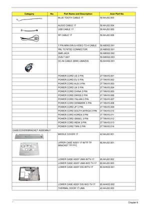 Page 10094Chapter 6
BLUE TOOTH CABLE 17 50.AHJ02.003
AUDIO CABLE 17 50.AHJ02.004
USB CABLE 17 50.AHJ02.005
RF CABLE 17 50.AHJ02.006
7 PIN MINI-DIN S-VIDEO TO 4 CABLE 50.ABD02.001
PAL TO NTSC CONNECTOR 20.ABD02.001
SMB JACK 50.ABD02.002
DVB-T ANT  50.ABD02.003
DC-IN CABLE (90W) UMA/DIS 50.AHH02.001
POWER CORD US 3 PIN 27.TAVV5.001
POWER CORD EU 3 PIN 27.TAVV5.002
POWER CORD AUS 3 PIN 27.TAVV5.003
POWER CORD UK 3 PIN 27.TAVV5.004
POWER CORD CHINA 3 PIN 27.TAVV5.005
POWER CORD SWISS 3 PIN 27.TAVV5.006
POWER CORD...