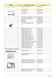 Page 10094Chapter 6
BLUE TOOTH CABLE 17 50.AHJ02.003
AUDIO CABLE 17 50.AHJ02.004
USB CABLE 17 50.AHJ02.005
RF CABLE 17 50.AHJ02.006
7 PIN MINI-DIN S-VIDEO TO 4 CABLE 50.ABD02.001
PAL TO NTSC CONNECTOR 20.ABD02.001
SMB JACK 50.ABD02.002
DVB-T ANT  50.ABD02.003
DC-IN CABLE (90W) UMA/DIS 50.AHH02.001
POWER CORD US 3 PIN 27.TAVV5.001
POWER CORD EU 3 PIN 27.TAVV5.002
POWER CORD AUS 3 PIN 27.TAVV5.003
POWER CORD UK 3 PIN 27.TAVV5.004
POWER CORD CHINA 3 PIN 27.TAVV5.005
POWER CORD SWISS 3 PIN 27.TAVV5.006
POWER CORD...