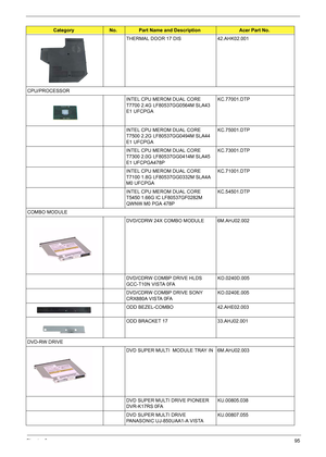 Page 101Chapter 695
THERMAL DOOR 17 DIS 42.AHK02.001
CPU/PROCESSOR
INTEL CPU MEROM DUAL CORE 
T7700 2.4G LF80537GG0564M SLA43 
E1 UFCPGAKC.77001.DTP
INTEL CPU MEROM DUAL CORE 
T7500 2.2G LF80537GG0494M SLA44 
E1 UFCPGAKC.75001.DTP
INTEL CPU MEROM DUAL CORE 
T7300 2.0G LF80537GG0414M SLA45 
E1 UFCPGA478PKC.73001.DTP
INTEL CPU MEROM DUAL CORE 
T7100 1.8G LF80537GG0332M SLA4A 
M0 UFCPGAKC.71001.DTP
INTEL CPU MEROM DUAL CORE 
T5450 1.66G IC LF80537GF0282M 
QWNW M0 PGA 478PKC.54501.DTP
COMBO MODULE
DVD/CDRW 24X COMBO...