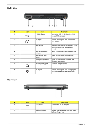 Page 1610Chapter 1
Right View
Rear view
#IconItemDescription
1 2 USB 2.0 ports Connect to USB 2.0 devices (e.g., USB 
mouse, USB camera).
2 AV-in port Accepts input signals from audio/video 
(AV) devices.
3 Optical drive Internal optical drive; accepts CDs or DVDs 
(slot-load or tray-load depending on 
model).
4 Optical disk access 
indicatorLights up when the optical drive is active.
5 Optical drive eject 
buttonEjects the optical disk from the drive.
6 Emergency eject hole Ejects the optical drive tray when...