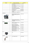 Page 105Chapter 699
LCD 17 WXGA GLARE AUO B170PW03 
V4 200nits 16msLK.17105.005
LCD 17 WXGA GLARE CMO N170C2-
L02 10ms 200nitsLK.1700D.009
LCD 17 WXGA GLARE LPL LP171WP4-
TLB1 16ms 200nitsLK.17008.025
LCD 17 WXGA GLARE SAMSUNG 
LTN170X2-L02-H 16ms 200nits PMMALK.17006.024
INVERTER BOARD 17 19.AHJ02.001
LCD WIRESET 17 50.AHJ02.007
LCD COVER ASSY 17 LOGO W/MIC W/
ANTENNA 60.AHJ02.004
LCD BEZEL ASSY 17 FORW/O CCD
MAINBOARD
MAINBOARB GM965 UMA W/CARD 
READER_EXPRESS CARD W/O CPU 
MEMORYMB.AHE02.001
MAINBOARB PM965...