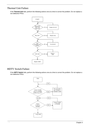 Page 152142Chapter 4
Thermal Unit Failure
If the Thermal Unit fails, perform the following actions one at a time to correct the problem. Do not replace a 
non-defective FRUs:
HDTV Switch Failure
If the HDTV Switch fails, perform the following actions one at a time to correct the problem. Do not replace a 
non-defective FRUs: 