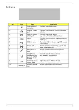 Page 17Chapter 17
Left View
No.IconItemDescription
1 Acer EasyPort IV 
connectorConnects to Acer EasyPort IV.
2 Ethernet (RJ-45) 
portConnects to an Ethernet 10/100/1000-based 
network.
3 External display 
(VGA) portConnects to a display device 
(e.g. external monitor, LCD projector).
4
HDMIHDMI Connects to a television or display device with 
HDMI input.
5 USB 2.0 ports Connect to USB 2.0 devices (e.g. USB mouse, 
USB camera).
6 Line-in jack Accepts audio line-in devices (e.g. audio CD 
player, stereo...