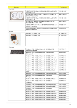 Page 177Chapter 6167
Hard Disk
HDD TOSHIBA 5400rpm 120GB MK1246GSX Leo BS SATA 
I LF F/W:LB213JKH.12004.007
HDD WD 5400rpm 120GB WD1200BEVS-22UST0 ML125 
SATA LF F/W:01.01A01KH.12008.019
HDD TOSHIBA 5400rpm 160GB MK1646GSX Leo BS SATA 
I LF F/W:LB113JKH.16004.002
HDD WD 2.5 5400rpm 160GB WD1600BEVT-22ZCTO 
ML160 SATA LF F/W:11.01A11KH.16008.022
HDD SEAGATE 2.5 5400rpm 250GB ST9250827AS Corsair 
SATA LF F/W:3.AAAKH.25001.011
HDD TOSHIBA 2.5 5400rpm 320GB MK3252GSX Virgo BS 
SATA LF F/W:LV010JKH.32004.001...