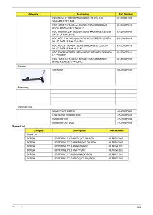 Page 179Chapter 6169
Screw List
HDD(160G) ST9160827AS 9DG133-188 STN B/S 
SEAGATE F/W:3.AAA KH.16001.029
HDD HGST 2.5 5400rpm 160GB HTS542516K9SA00 
Bronco-B SATA II LF F/W:C31PKH.16007.016
HDD TOSHIBA 2.5 5400rpm 250GB MK2546GSX Leo BS 
SATA I LF F/W:LB013JKH.25004.001
HDD WD 2.5 IN. 5400rpm 250GB WD2500BEVS-22UST0 
ML125 SATA LF F/W:01.01A01KH.25008.018
HDD WD 2.5 5400rpm 320GB WD3200BEVT-22ZCT0 
ML160 SATA LF F/W:11.01A11KH.32008.013
HDD 250GB 5400RPM SATA II HGST HTS542525K9SA00 
LF F/W:C31PKH.25007.011
HDD...