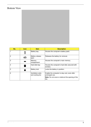 Page 19Chapter 19
Bottom View
No.IconItemDescription
1 Battery bay Houses the computers battery pack.
2 Battery release 
latchReleases the battery for removal.
3 Memory 
compartmentHouses the computers main memory.
4 Hard disk bay Houses the computers hard disk (secured with 
screws). 
5 Battery lock Locks the battery in position.
6 Ventilation slots 
and cooling fanEnable the computer to stay cool, even after 
prolonged use.
Note: Do not cover or obstruct the opening of the 
fan. 