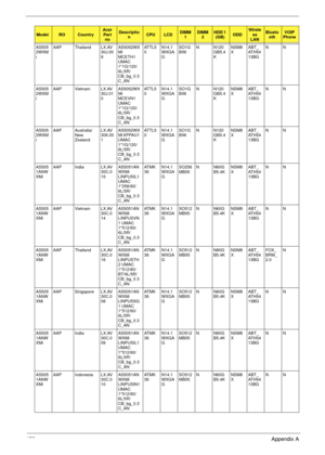 Page 185175Appendix A
AS505
2WXM
iAAP Thailand LX.AV
30J.00
9AS5052WX
Mi 
MCETH1 
UMAC 
1*1G/120/
6L/5R/
CB_bg_0.3
C_ANAT T L 5
0N14.1
WXGA
GSO1G
BII6N N120
GB5.4
KNSM8
XABT_
AT H 5 4
13BGNN
AS505
2WXM
iAAP Vietnam LX.AV
30J.01
0AS5052WX
Mi 
MCEVN1 
UMAC 
1*1G/120/
6L/5R/
CB_bg_0.3
C_ANAT T L 5
0N14.1
WXGA
GSO1G
BII6N N120
GB5.4
KNSM8
XABT_
AT H 5 4
13BGNN
AS505
2WXM
iAAP Australia/
New 
ZealandLX.AV
306.00
1AS5052WX
Mi XPPAU1 
UMAC 
1*1G/120/
6L/5R/
CB_bg_0.3
C_ANAT T L 5
0N14.1
WXGA
GSO1G
BII6N N120
GB5.4...