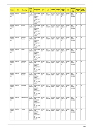 Page 190Appendix A180
AS505
1AWX
MiEMEA Holland LX.AV
305.02
0AS5051AW
XMi 
XPHNL1 
UMAC 
2*512/100/
6L/
5R_bg_0.3
C_ANAT M K
36N14.1
WXGASO512
MBII6SO512
MBII6N100
GB5.4
KNSM8
XABT_
BRM4
318BGNN
AS505
1AWX
MiEMEA France LX.AV
305.02
1AS5051AW
XMi 
XPHFRA 
UMAC 
2*512/100/
6L/
5R_bg_0.3
C_ANAT M K
36N14.1
WXGASO512
MBII6SO512
MBII6N100
GB5.4
KNSM8
XABT_
BRM4
318BGNN
AS505
1AWX
MiEMEA Eastern 
EuropeLX.AV
305.02
8AS5051AW
XMi 
XPHHU6 
UMAC 
2*512/100/
6L/
5R_bg_0.3
C_ANAT M K
36N14.1
WXGASO512
MBII6SO512...