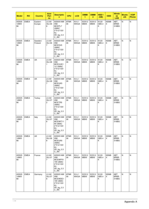 Page 197187Appendix A
AS505
1AWX
MiEMEA Eastern 
EuropeLX.AV
30J.06
8AS5051AW
XMi 
MCEPL7 
UMAC 
2*512/120/
6L/
5R_bg_0.3
C_ANAT M K
36N14.1
WXGASO512
MBII5SO512
MBII5N120
GB5.4
KNSM8
XABT_
BRM4
318BGNN
AS505
1AWX
MiEMEA Sweden/
FinlandLX.AV
30J.06
7AS5051AW
XMi 
MCESV5 
UMAC 
2*512/120/
6L/
5R_bg_0.3
C_ANAT M K
36N14.1
WXGASO512
MBII5SO512
MBII5N120
GB5.4
KNSM8
XABT_
BRM4
318BGNN
AS505
1AWX
MiEMEA UK LX.AV
30J.08
1AS5051AW
XMi 
MCEUUK1
1U UMAC 
2*512/120/
6L/
5R_bg_0.3
C_ANAT M K
36N14.1
WXGASO512
MBII5SO512...