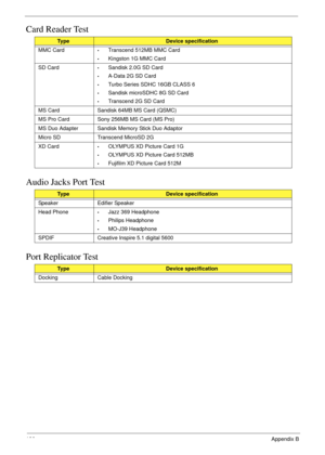 Page 206196Appendix B
Card Reader Test
Audio Jacks Port Test
Port Replicator Test
Ty p eDevice specification
MMC Card
•Transcend 512MB MMC Card
•Kingston 1G MMC Card
SD Card
•Sandisk 2.0G SD Card
•A-Data 2G SD Card
•Turbo Series SDHC 16GB CLASS 6
•Sandisk microSDHC 8G SD Card
•Transcend 2G SD Card
MS Card Sandisk 64MB MS Card (QSMC)
MS Pro Card Sony 256MB MS Card (MS Pro)
MS Duo Adapter Sandisk Memory Stick Duo Adaptor
Micro SD Transcend MicroSD 2G
XD Card
•OLYMPUS XD Picture Card 1G
•OLYMPUS XD Picture Card...