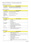 Page 204194Appendix B
Microsoft® Windows® Vista Environment Test
PCMCIA LAN Card Test
Express Card Test
Display Port Test
USB Port Test
Ty p eDevice specification
LAN Card 16 bit  3Com Megahertz LAN PC Card_589E (Ethernet)
LAN Card 32 bit  FE575C-3Com 10/100 LAN CardBus-Fast Ethernet
Ty p eDevice specification
1394 Express Card AboCom Express Card|54 1394B 800Mbs
TV Tuner Express 
CardAVerTV Hybrid Express Slim
Card Reader 
Express CardMaxell Express card|34 5in1 adapter
GigaLAN Express 
CardNETGEAR Gigabit PC...