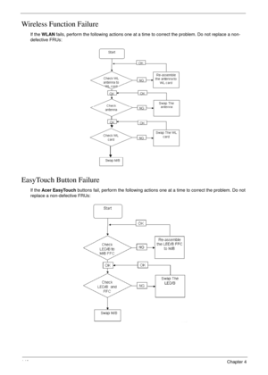 Page 150140Chapter 4
Wireless Function Failure
If the WLAN fails, perform the following actions one at a time to correct the problem. Do not replace a non-
defective FRUs:
EasyTouch Button Failure
If the Acer EasyTouch buttons fail, perform the following actions one at a time to correct the problem. Do not 
replace a non-defective FRUs: 