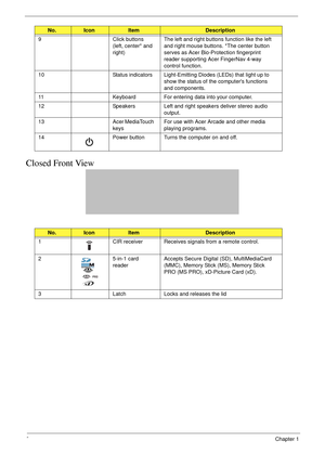 Page 166Chapter 1
Closed Front View
9 Click buttons 
(left, center* and 
right) The left and right buttons function like the left 
and right mouse buttons. *The center button 
serves as Acer Bio-Protection fingerprint 
reader supporting Acer FingerNav 4-way 
control function.
10 Status indicators Light-Emitting Diodes (LEDs) that light up to 
show the status of the computers functions 
and components. 
11 Keyboard For entering data into your computer.
12 Speakers Left and right speakers deliver stereo audio...