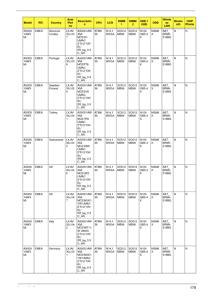 Page 188Appendix A178
AS505
1AWX
MiEMEA Slovenia/
CroatiaLX.AV
30J.03
7AS5051AW
XMi 
MCESI1 
UMAC 
2*512/100/
6L/
5R_bg_0.3
C_ANAT M K
36N14.1
WXGASO512
MBII6SO512
MBII6N100
GB5.4
KNSM8
XABT_
BRM4
318BGNN
AS505
1AWX
MiEMEA Portugal LX.AV
30J.03
8AS5051AW
XMi 
MCEPT6 
UMAC 
2*512/100/
6L/
5R_bg_0.3
C_ANAT M K
36N14.1
WXGASO512
MBII6SO512
MBII6N100
GB5.4
KNSM8
XABT_
BRM4
318BGNN
AS505
1AWX
MiEMEA Sweden/
FinlandLX.AV
30J.02
9AS5051AW
XMi 
MCESV5 
UMAC 
2*512/100/
6L/
5R_bg_0.3
C_ANAT M K
36N14.1
WXGASO512...