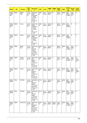 Page 194Appendix A184
AS505
1ANW
XMiEMEA Middle 
EastLX.AV
30C.0
20AS5051AN
WXMi 
LINPUSAR
7 UMAC 
1*512/60/
BT/6L/
5R_bg_0.3
C_ANAT M K
36N14.1
WXGASO512
MBII5N N60G
B5.4KNSM8
XABT_
BRM4
318BGFOX_
BRM_
2.0N
AS505
1ANW
XMiEMEA France LX.AV
30C.0
21AS5051AN
WXMi 
LINPUSFR
A UMAC 
1*512/60/
6L/
5R_bg_0.3
C_ANAT M K
36N14.1
WXGASO512
MBII5N N60G
B5.4KNSM8
XABT_
BRM4
318BGNN
AS505
1ANW
XMiEMEA Russia LX.AV
30C.0
23AS5051AN
WXMi 
LINPUSRU
5 UMAC 
1*512/60/
6L/
5R_bg_0.3
C_ANAT M K
36N14.1
WXGASO512
MBII5N N60G...