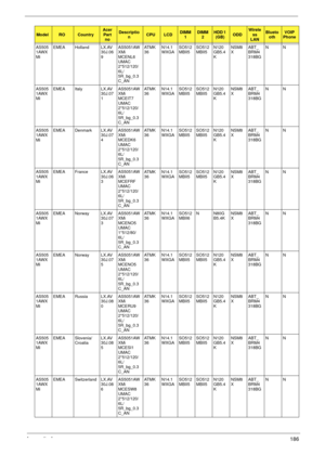 Page 196Appendix A186
AS505
1AWX
MiEMEA Holland LX.AV
30J.06
9AS5051AW
XMi 
MCENL6 
UMAC 
2*512/120/
6L/
5R_bg_0.3
C_ANAT M K
36N14.1
WXGASO512
MBII5SO512
MBII5N120
GB5.4
KNSM8
XABT_
BRM4
318BGNN
AS505
1AWX
MiEMEA Italy LX.AV
30J.07
1AS5051AW
XMi 
MCEIT7 
UMAC 
2*512/120/
6L/
5R_bg_0.3
C_ANAT M K
36N14.1
WXGASO512
MBII5SO512
MBII5N120
GB5.4
KNSM8
XABT_
BRM4
318BGNN
AS505
1AWX
MiEMEA Denmark LX.AV
30J.07
4AS5051AW
XMi 
MCEDK6 
UMAC 
2*512/120/
6L/
5R_bg_0.3
C_ANAT M K
36N14.1
WXGASO512
MBII5SO512
MBII5N120
GB5.4...