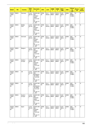 Page 198Appendix A188
AS505
1AWX
MiEMEA Germany LX.AV
305.05
7AS5051AW
XMi 
XPHDE7 
UMAC 
2*512/120/
6L/
5R_bg_0.3
C_ANAT M K
36N14.1
WXGASO512
MBII5SO512
MBII5N120
GB5.4
KNSM8
XABT_
BRM4
318BGNN
AS505
1AWX
MiEMEA Middle 
EastLX.AV
305.06
1AS5051AW
XMi 
XPHAR1 
UMAC 
2*512/120/
6L/
5R_bg_0.3
C_ANAT M K
36N14.1
WXGASO512
MBII5SO512
MBII5N120
GB5.4
KNSM8
XABT_
BRM4
318BGNN
AS505
1AWX
MiEMEA Denmark LX.AV
305.04
7AS5051AW
XMi 
XPHDK1 
UMAC 
2*512/120/
6L/
5R_bg_0.3
C_ANAT M K
36N14.1
WXGASO512
MBII5SO512
MBII5N120...