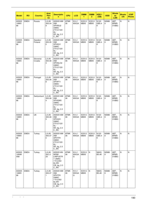 Page 200Appendix A190
AS505
1AWX
MiEMEA Russia LX.AV
305.04
9AS5051AW
XMi 
XPHRU2 
UMAC 
2*512/120/
6L/
5R_bg_0.3
C_ANAT M K
36N14.1
WXGASO512
MBII5SO512
MBII5N120
GB5.4
KNSM8
XABT_
BRM4
318BGNN
AS505
1AWX
MiEMEA Sweden/
FinlandLX.AV
305.05
0AS5051AW
XMi 
XPHSV1 
UMAC 
2*512/120/
6L/
5R_bg_0.3
C_ANAT M K
36N14.1
WXGASO512
MBII5SO512
MBII5N120
GB5.4
KNSM8
XABT_
BRM4
318BGNN
AS505
1AWX
MiEMEA Slovenia/
CroatiaLX.AV
305.06
3AS5051AW
XMi 
XPHSLO2 
UMAC 
2*512/120/
6L/
5R_bg_0.3
C_ANAT M K
36N14.1
WXGASO512...