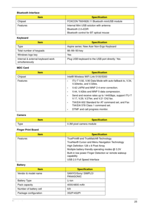 Page 35Chapter 125
Bluetooth Interface 
Keyboard
MDC Card
Camera
Finger Print Board
Battery 
ItemSpecification
Chipset FOXCON T60H928.11 Bluetooth miniUSB module
Features Internal Mini USB solution with antenna
Bluetooth 2.0+EDR
Bluetooth control for BT optical mouse
ItemSpecification
Type Aspire series: New Acer Non-Ergo Keyboard
Total number of keypads 88-/89-/93-key
Windows logo key Yes
Internal & external keyboard work 
simultaneouslyPlug USB keyboard to the USB port directly: Yes
ItemSpecification
Chipset...